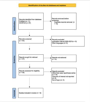 CUP-syndrome: Inguinal high grade serous ovarian carcinoma lymph node metastases with unknown primary origin – a case report and literature review